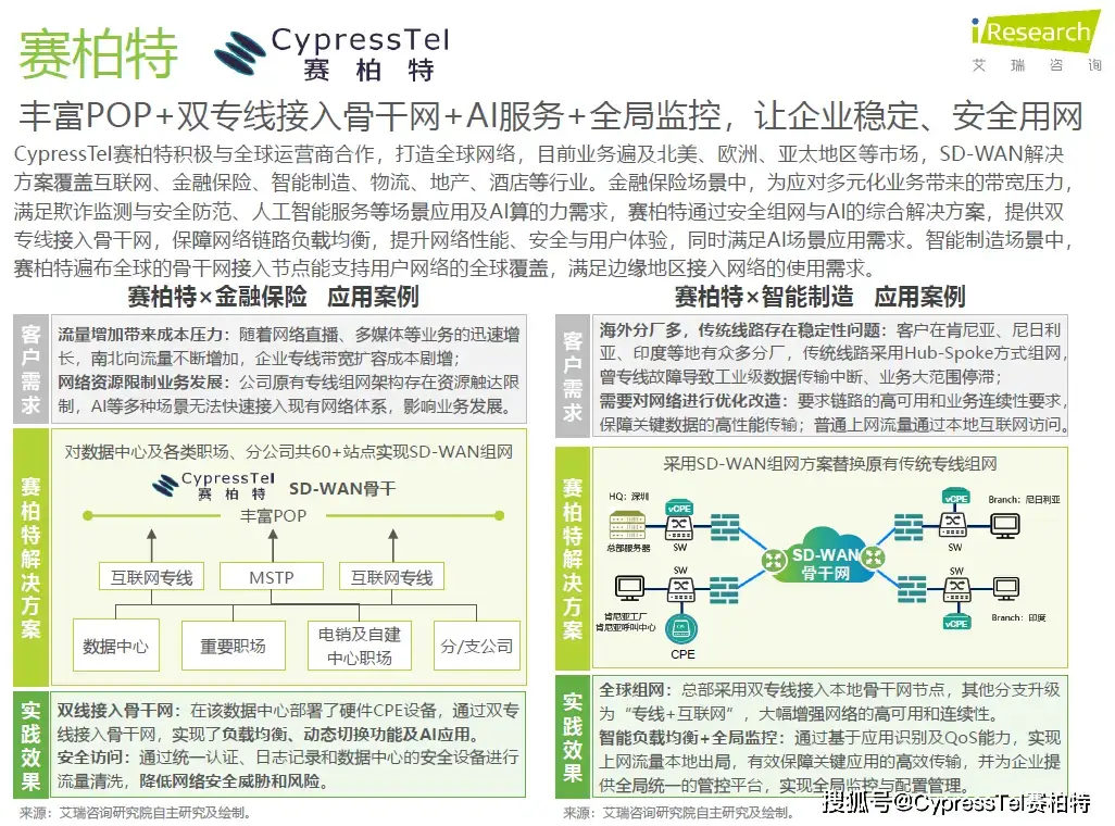 20251210161109.jpg iResearch's 2023 China SDN Industry Chain and Industry Map_2.jpg