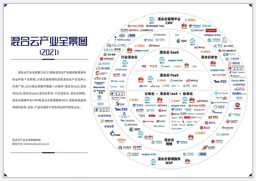 CypressTel赛柏特入选首个混合云产业全景图.jpg