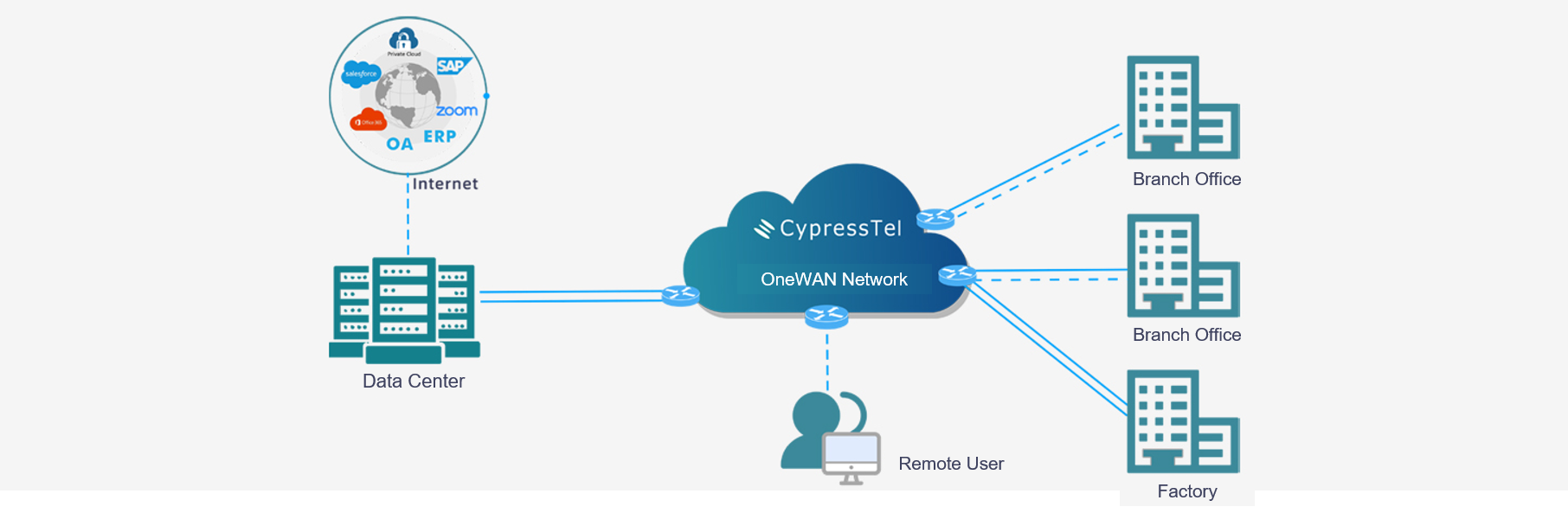 CypressTel_Manufacturing_Diagram.png