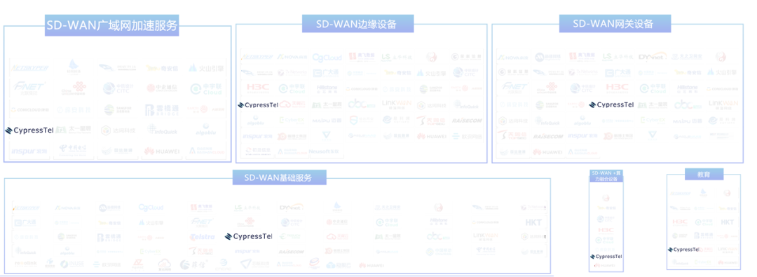 SD-WAN Industry Map_1.png