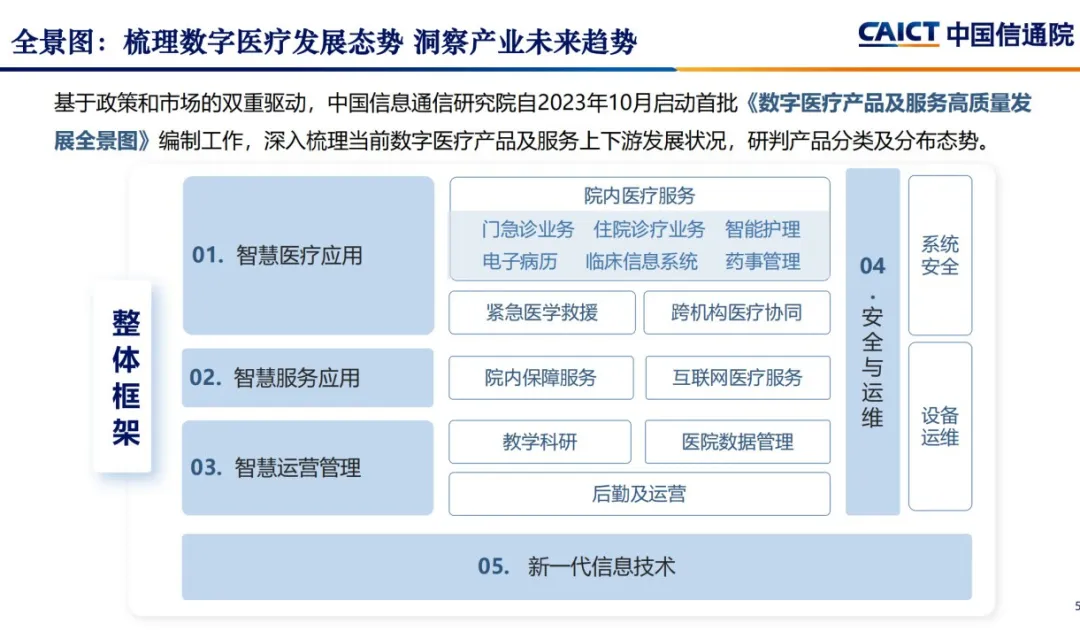 CypressTel_数字医疗产品及服务高质量发展全景图_3.png