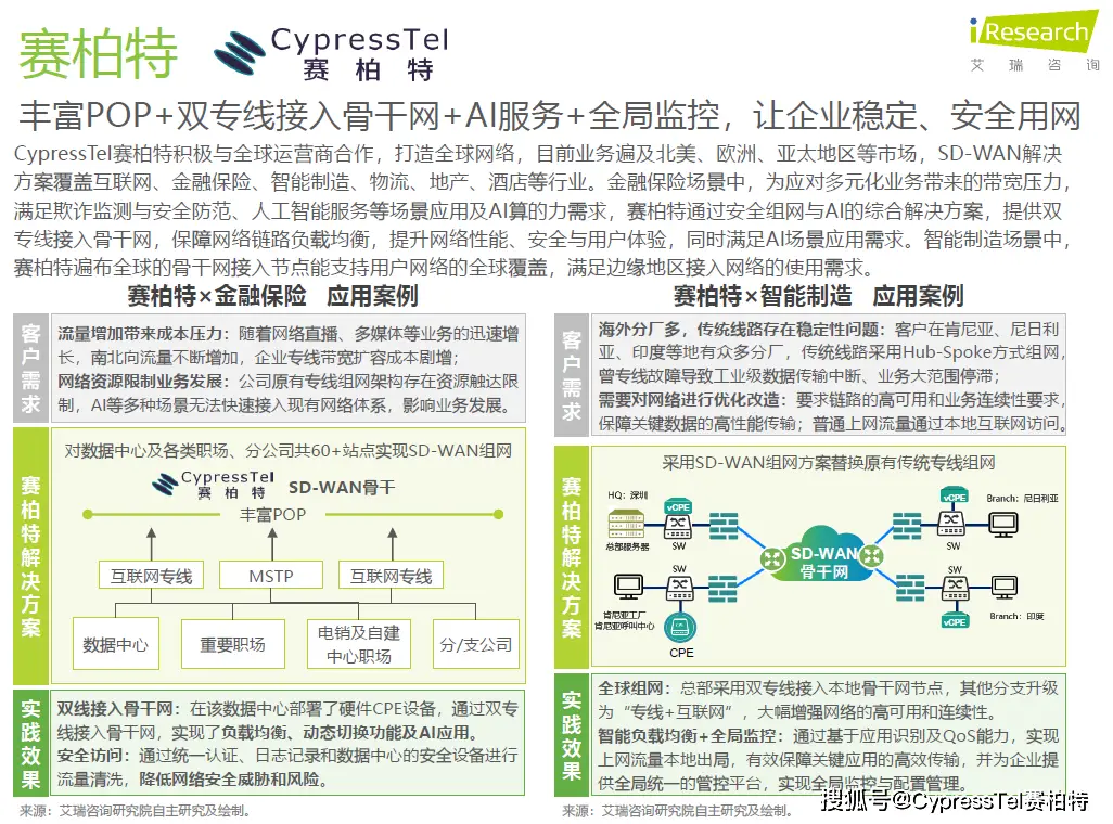 CypressTel_SDN_IndustryMap_2.jpg