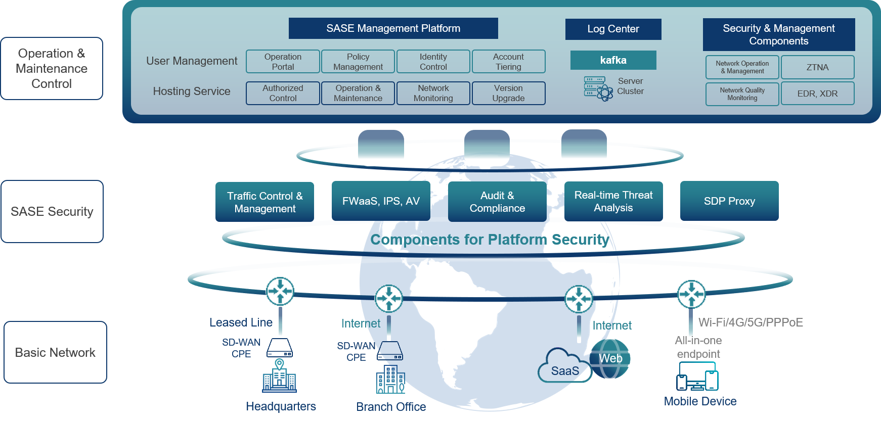 CypressTel_SD-WAN&SASE_Diagram_v1.png